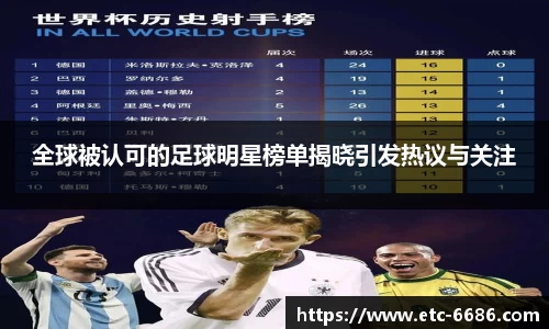 全球被认可的足球明星榜单揭晓引发热议与关注